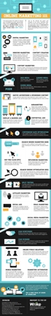 Detailed Information and Infographic about Online Marketing